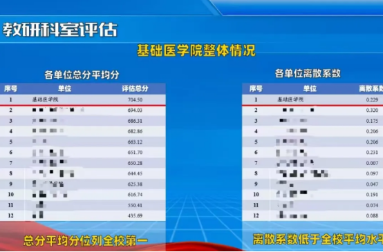 奋斗2025丨基础医学院